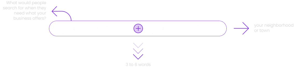 Exemplo Escolher Frase